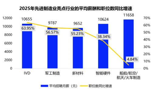 从2025人力市场趋势，看赴日深造的 “破局优势”