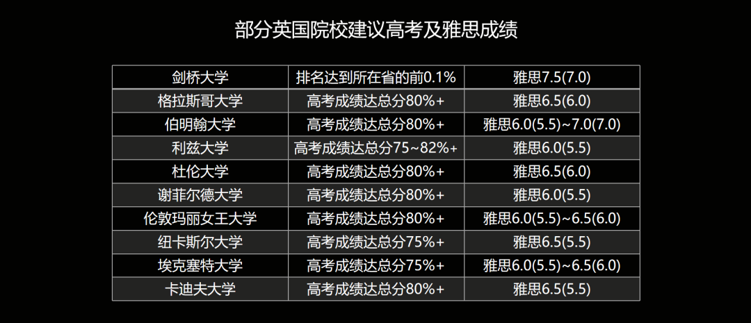 高考后多元升学路径超全盘点，解锁世界名校新可能！
