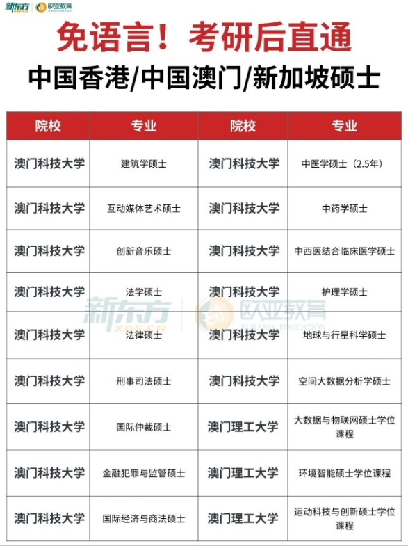 考研落榜不慌！港澳新免语言硕士，给人生多一条优质赛道