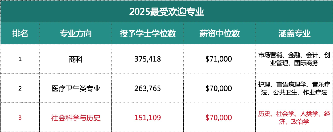 当AI席卷一切，经济学成为“硬核”选择？从院校及就业角度分析！