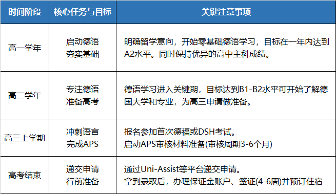 欧洲留学 | 德国留学申请倒计时：错过这些“最后期限”，你的计划将推迟一年！