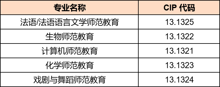 重大调整！加拿大毕业工签资格“洗牌”，关乎留学生未来！