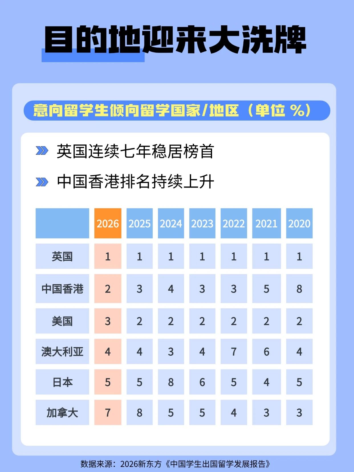 2026留学趋势报告发布：新东方前途出国解读四大风向