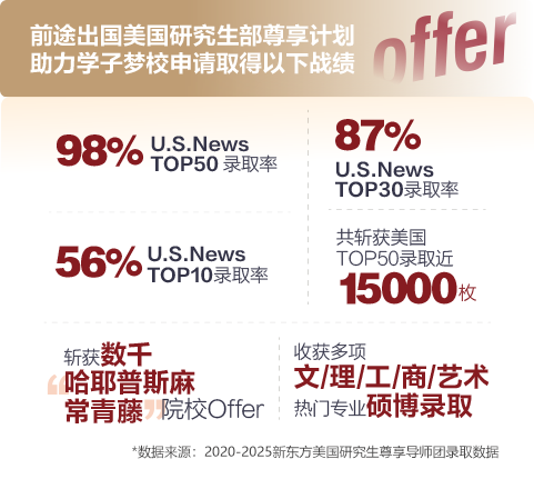 筑梦常春藤与TOP名校：新东方“尊享计划”如何重塑美国硕博申请格局？