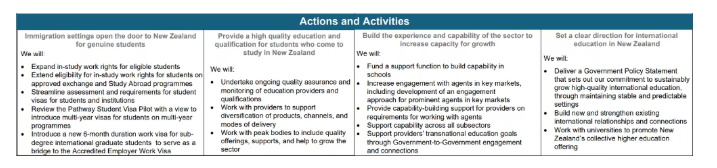 新西兰政府官宣扩大学生签证工作权利，留学生可获得更灵活宽松的工作机会