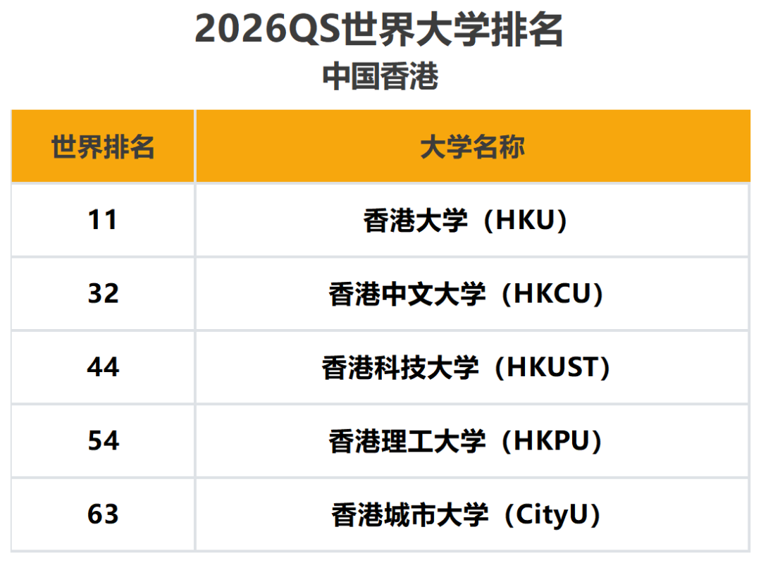 香港留学为什么成为热门选择？