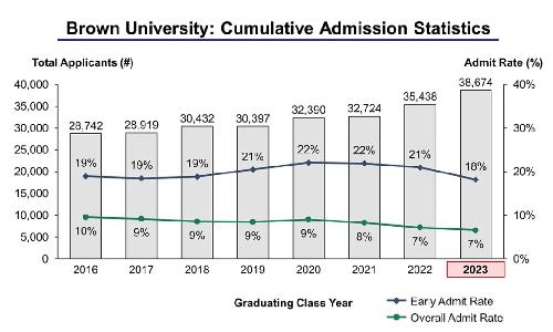 布朗大学.jpg