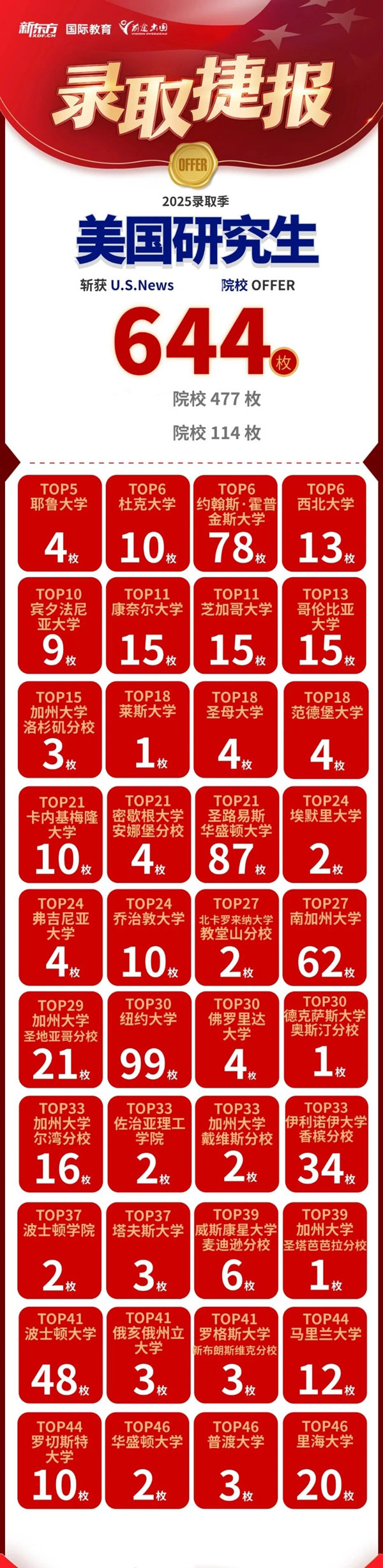 金蛇送福，前途出国斩获世界优质院校录取超2.8万枚！