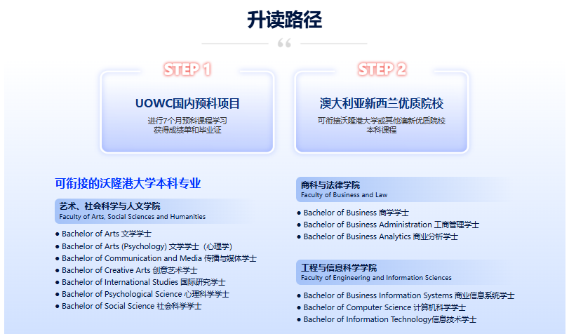 雅思6.0才能申澳洲本科？新东方沃隆港国内预科助力
