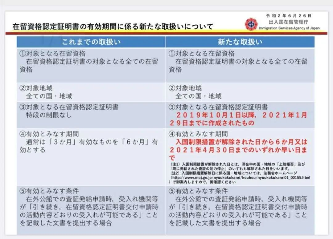 日本再留延迟.png