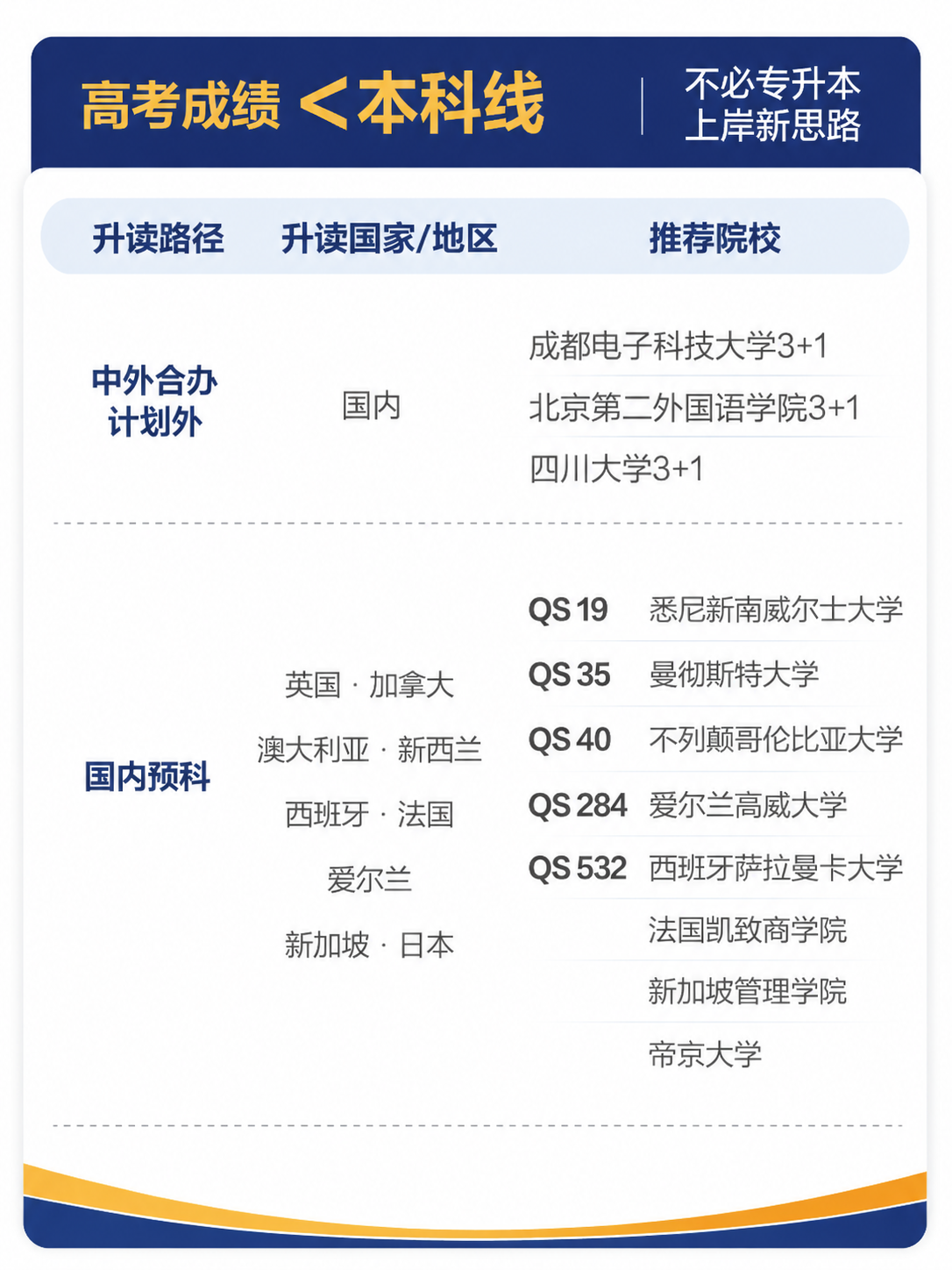 【安徽留学】高考落幕不是终点！别让分数定义未来，你的求学之路其实很宽广