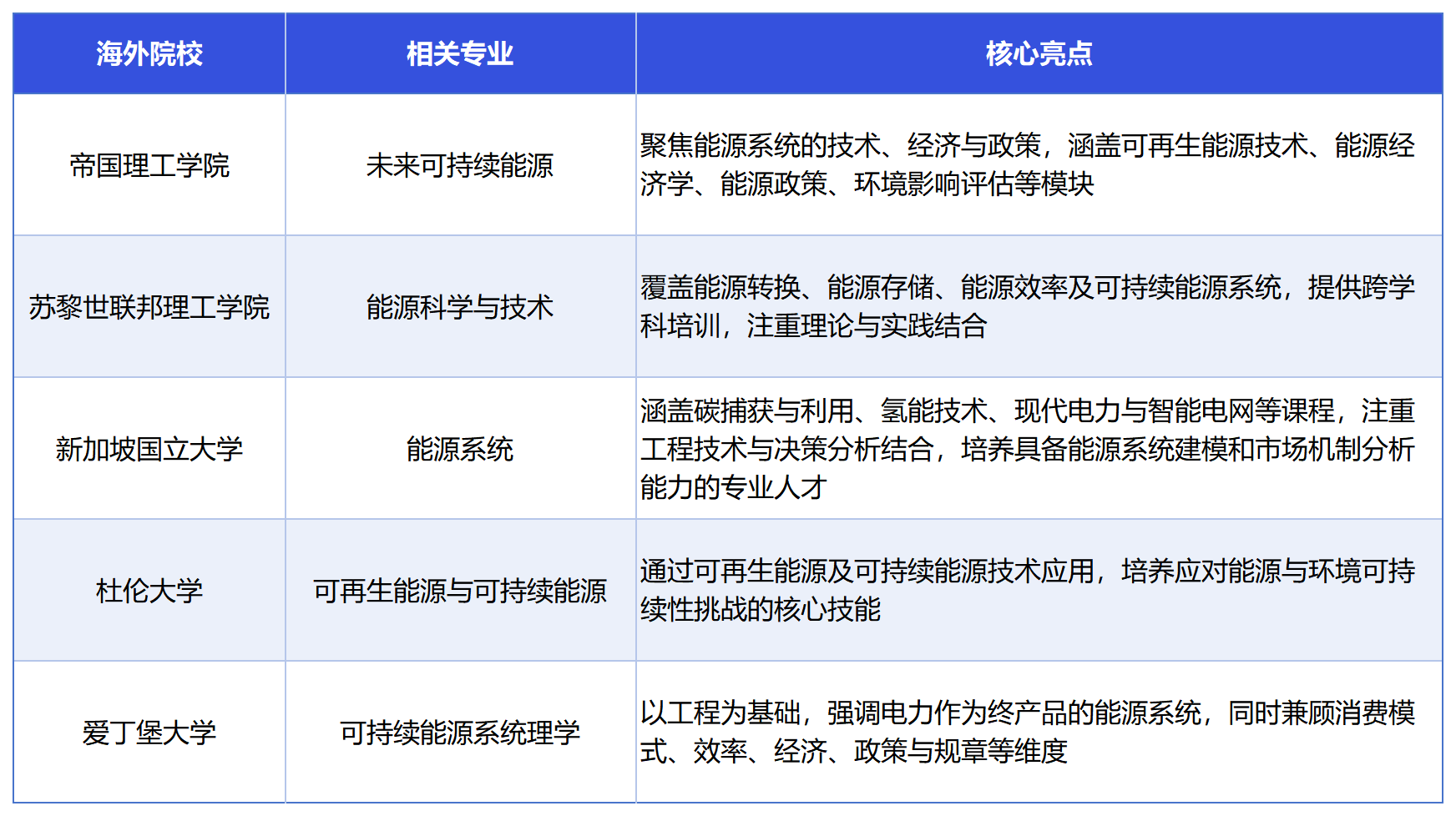 关注！300W创新高，就业压力向全科蔓延