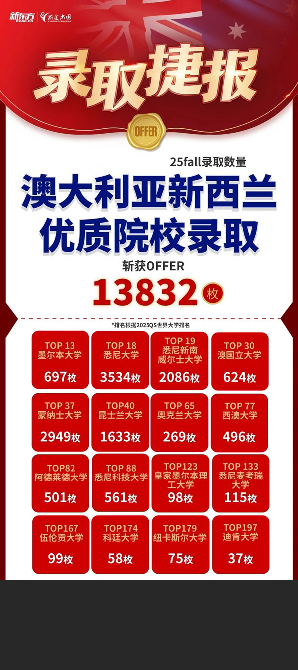 考研出分的刺激，留学 offer 的惊喜，你 pick 谁？