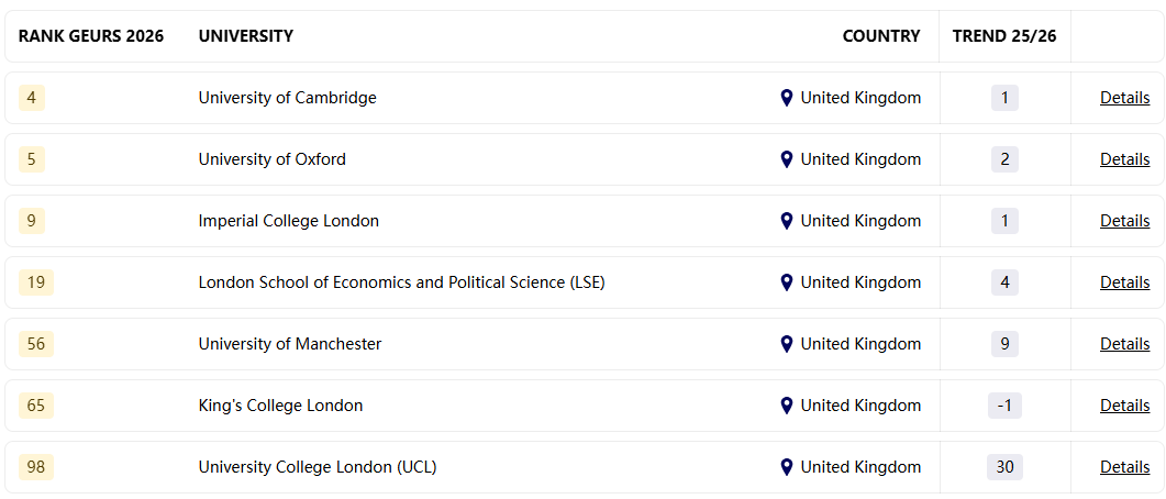 快来看看究竟哪所院校才是雇主的“心头好”~
