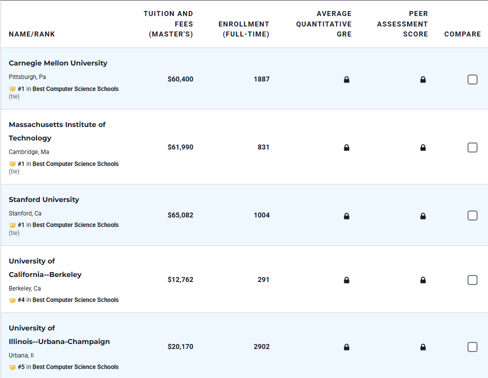 重磅揭晓！2026 U.S.News全美研究生院排名正式发布