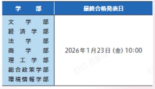 庆应义塾大学2026年报考信息全解读