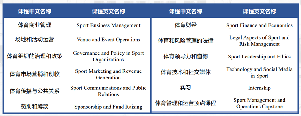 不用出国免联考，盘点学费在10w以内的在线硕士项目
