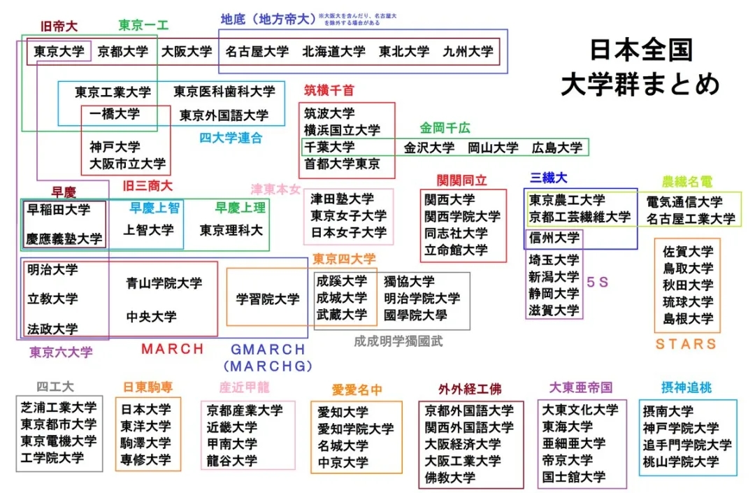 日本大学群.jpg
