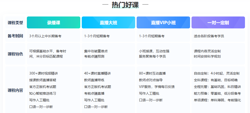 雅思VS托福怎么选？新东方旗舰班/三阶段课程+签约保分