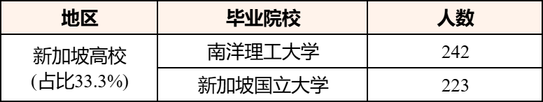 中国石化2026校招拟录用名单重磅更新！海外院校录取偏好曝光！
