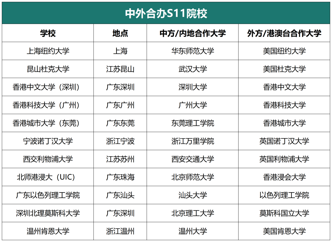 高考后多元升学路径超全盘点，解锁世界名校新可能！