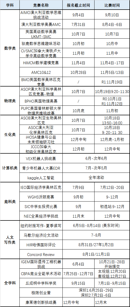 美国留学背提：“把握暑假”究竟是在制造焦虑还是抢占先机？