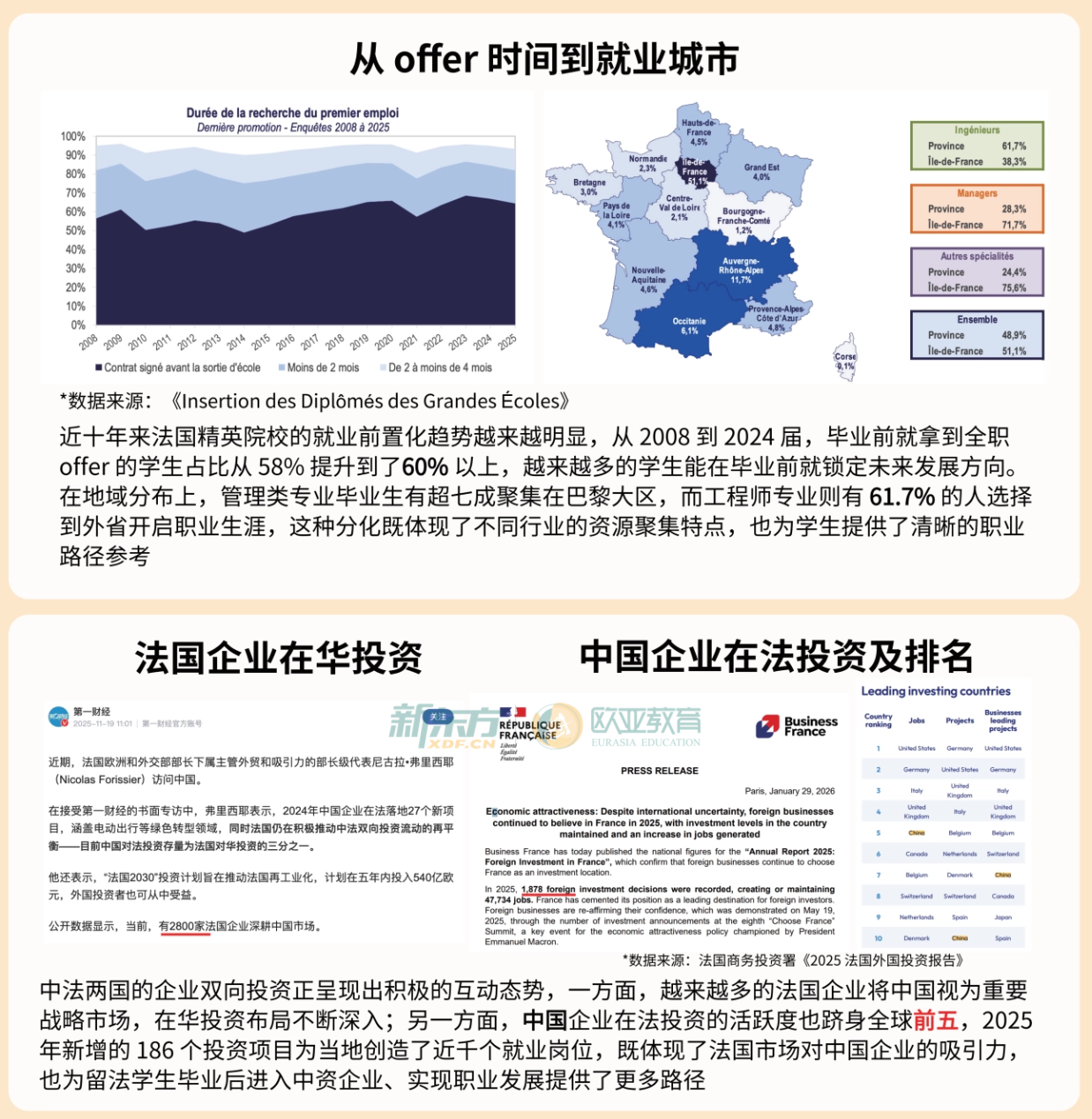 2026法国留学全维度入门级指南，收藏备用!