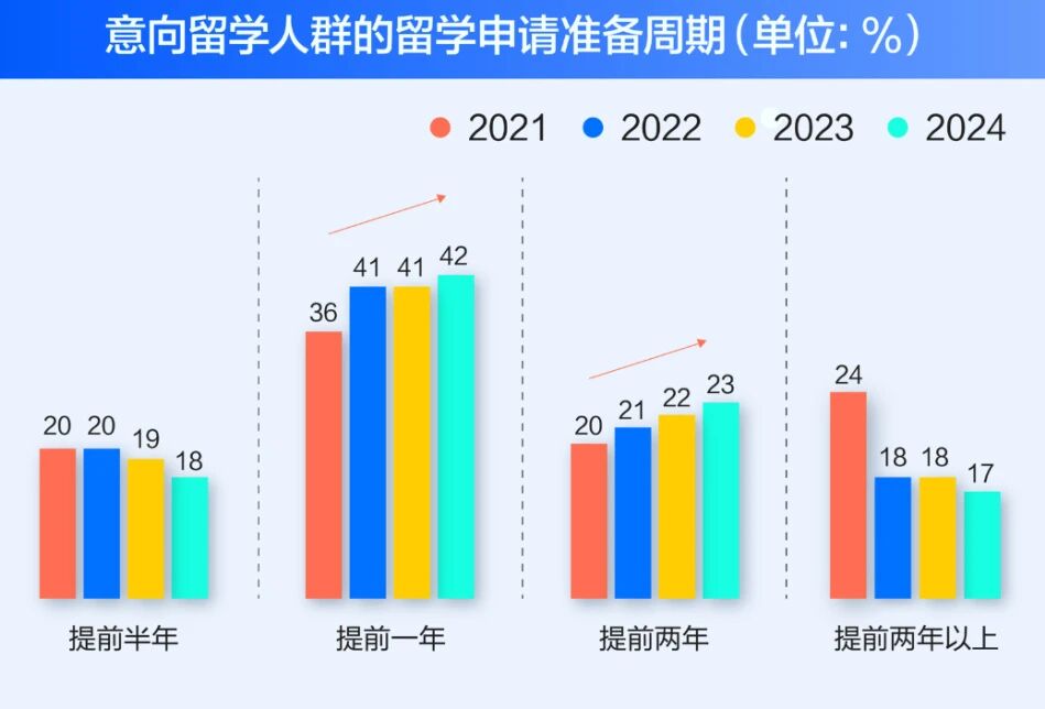 考研&留学多赛道布局，解锁英国一年制硕士升学新路径！
