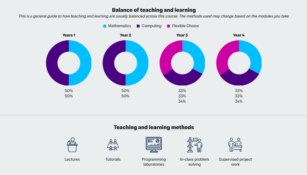 AI浪潮下，什么专业抗打？帝国理工学院给出了答案！