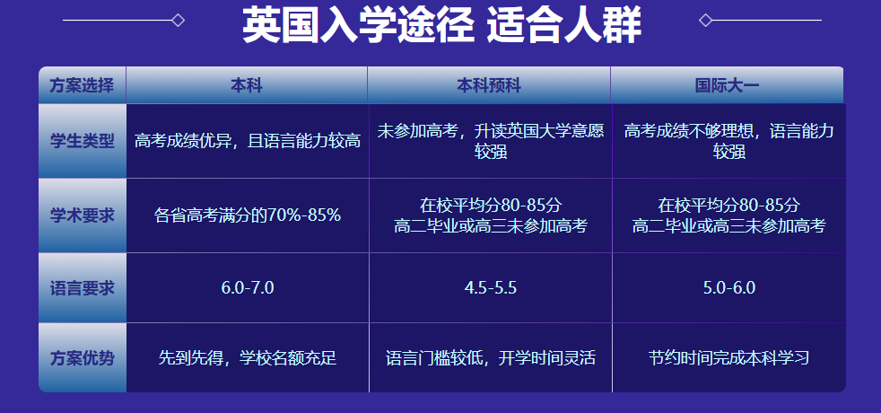高考&留学双轨并行！新东方前途出国英国齐规划