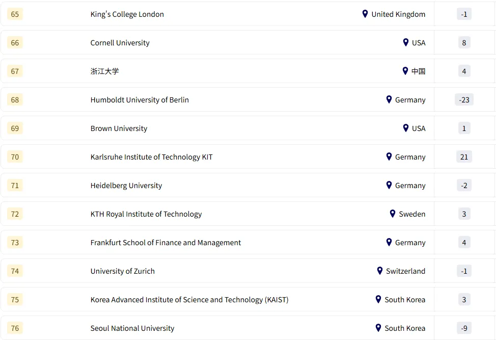 最新！2026THE全球大学就业力排名揭晓，欧亚教育为您剖析！