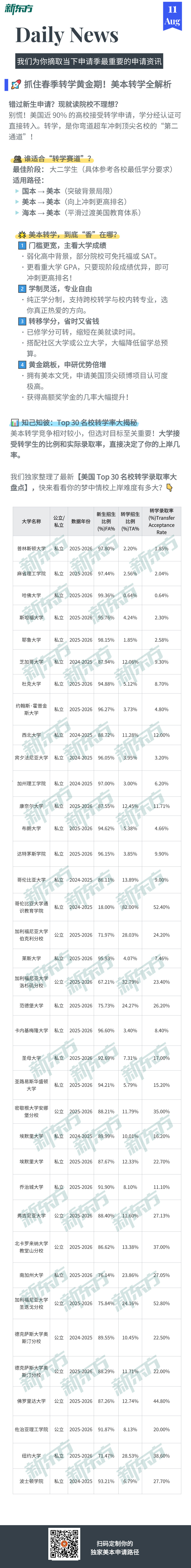 杭州新东方  抓住春季转学黄金期：美本转学全解析