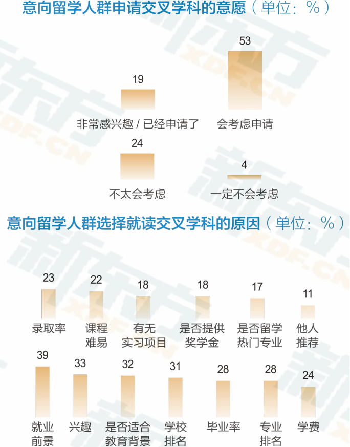 新东方《中国学生出国留学发展报告》发布，揭秘当代留学生画像