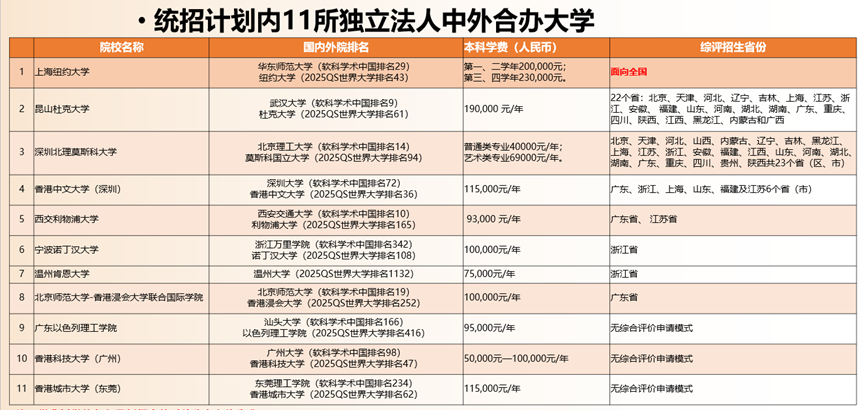 突围高考内卷：巧用综合评价与计划内中外合办！