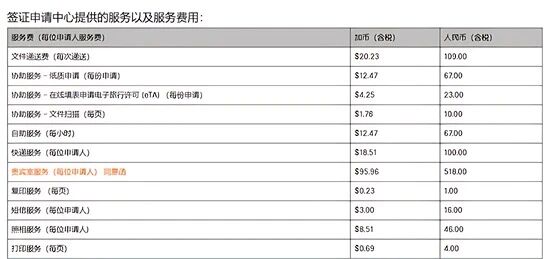 11月1日起加拿大签证新规:录指纹须传BIL,费用亦有新变动