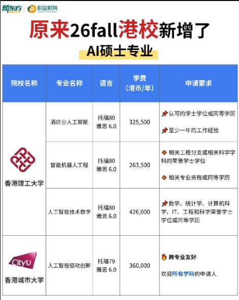 26Fall申请速递 | 港校新开AI硕士项目