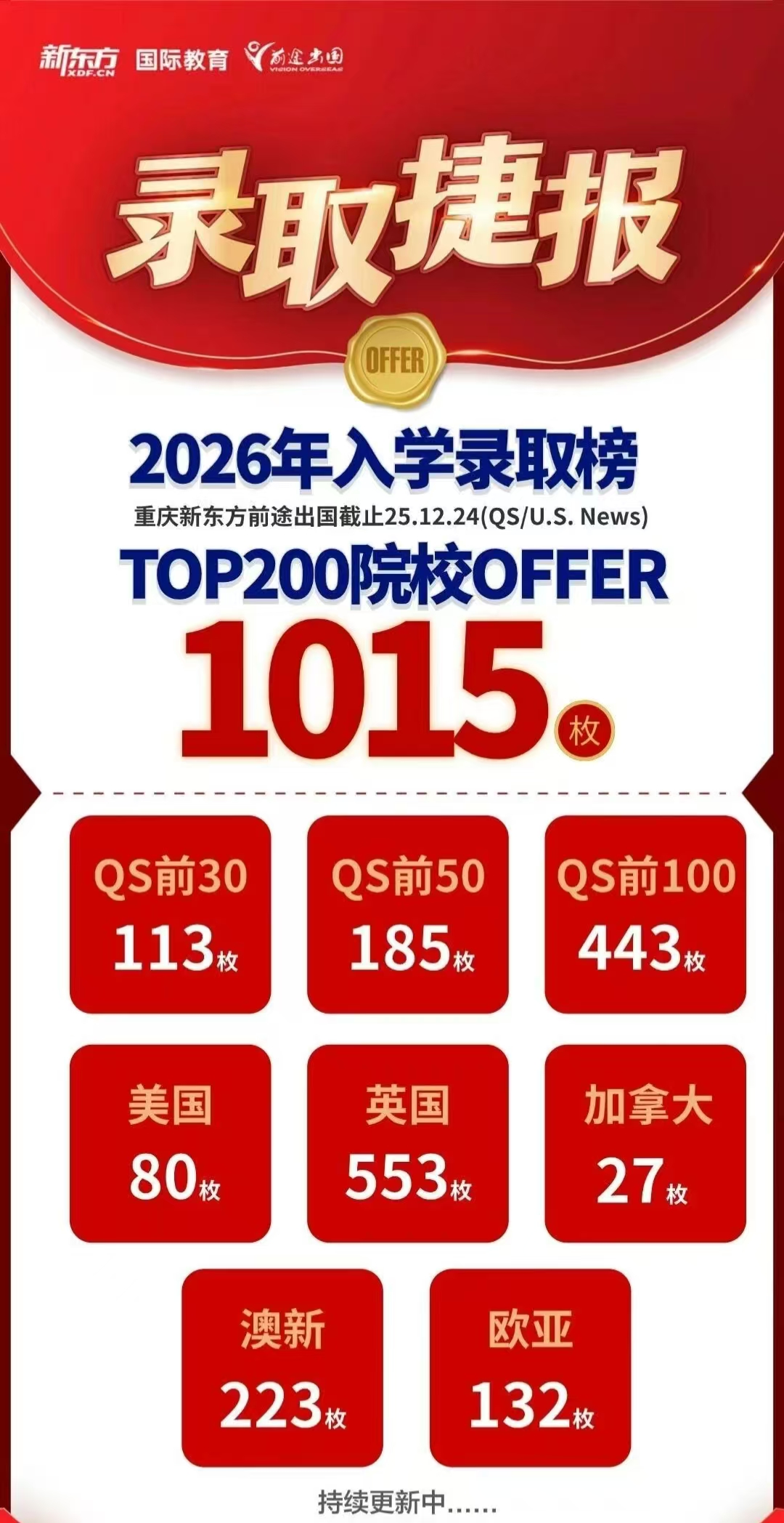 一场安静的 “翻译”：重庆学生的城市关怀如何叩开 NYU 之门