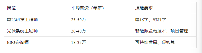 2025年留学热门行业揭秘:新能源,普通人如何抓住机遇?