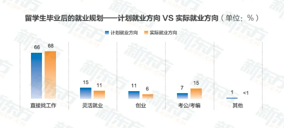 时光一纪，育见全球——2026《中国学生出国留学发展报告》正式发布