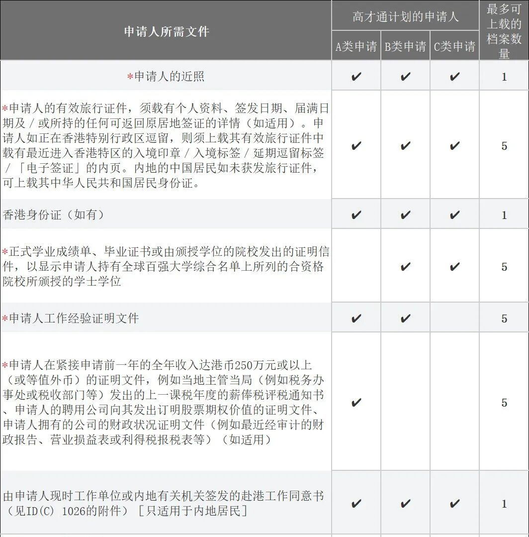 真香了！这些英国大学毕业生可直接申请香港身份，不限国籍、无需赴港工作