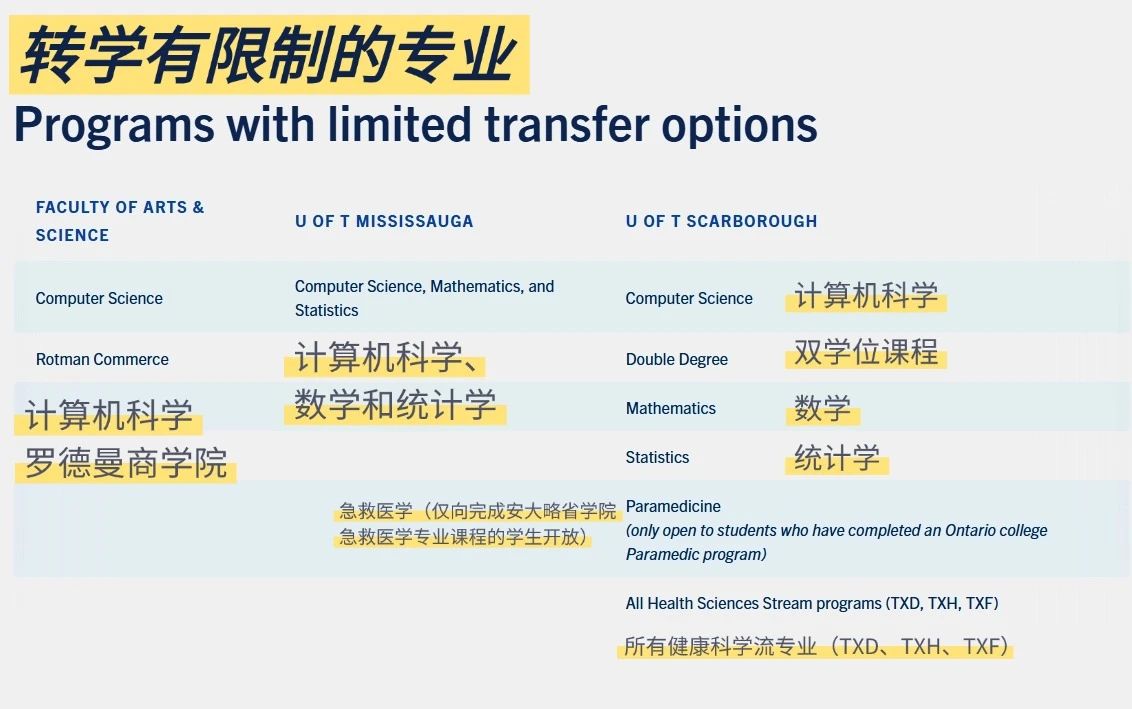 选错专业？高容错的人生里转专业没那么难（加拿大版）
