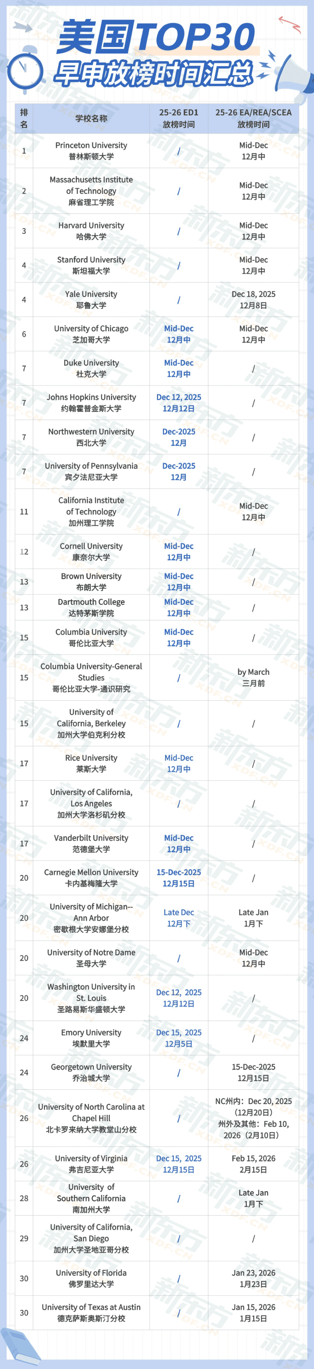 哥大拟扩招20%，扩招潮已至，中国学生如何抓紧机遇？