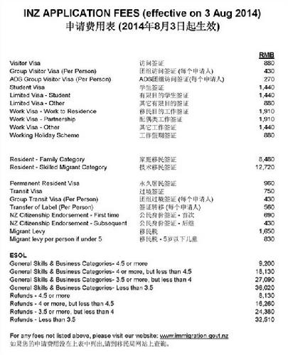 新西兰留学签证申请费用调整