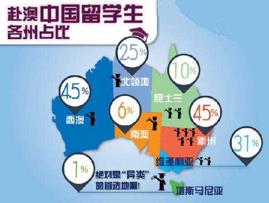 [留学趣读]图解澳洲各种有趣的小知识
