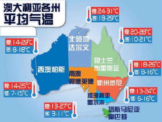 [留学趣读]图解澳洲各种有趣的小知识