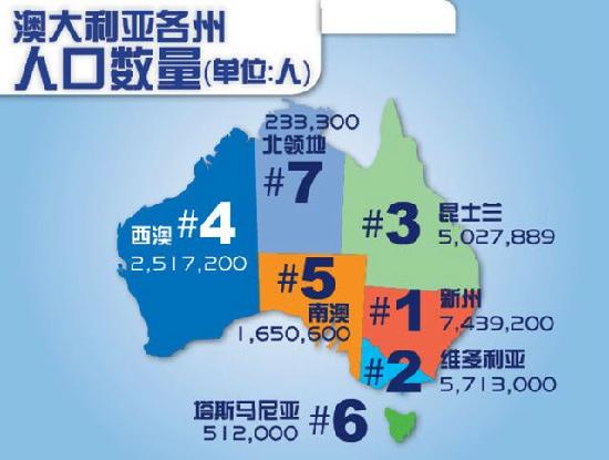 [留学趣读]图解澳洲各种有趣的小知识