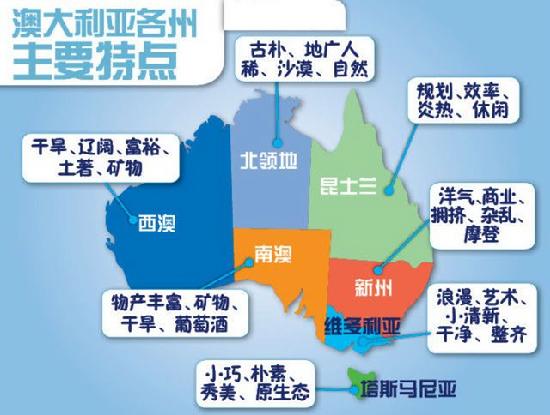 [留学趣读]图解澳洲各种有趣的小知识