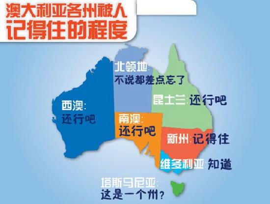 [留学趣读]图解澳洲各种有趣的小知识