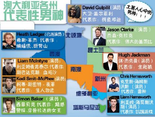 [留学趣读]图解澳洲各种有趣的小知识
