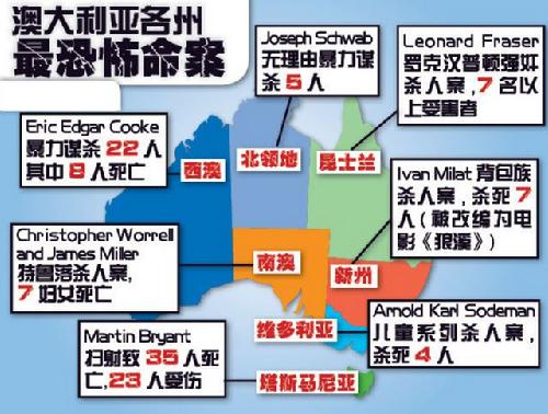 [留学趣读]图解澳洲各种有趣的小知识